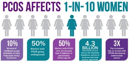 PCOS Pregnancy Facts You Simply Can’t Ignore 