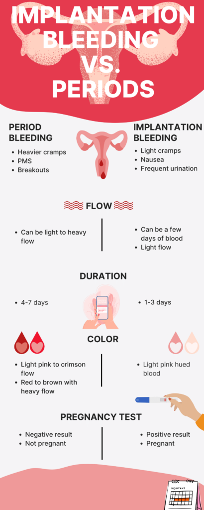 Implantation bleed vs period